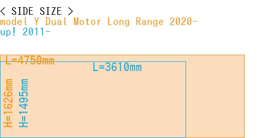 #model Y Dual Motor Long Range 2020- + up! 2011-